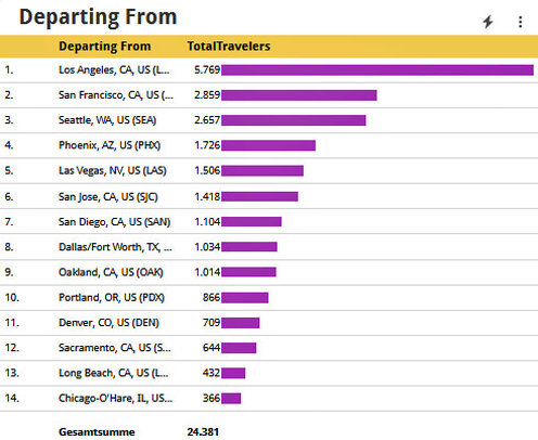 Grafik mit der Touristenanzahl vom Dez. 2021