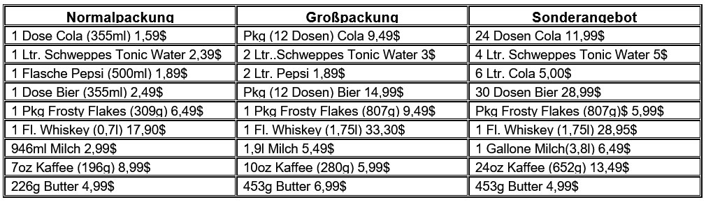 Preise von Großpackungen und Sonderangeboten in Hawaii 2022