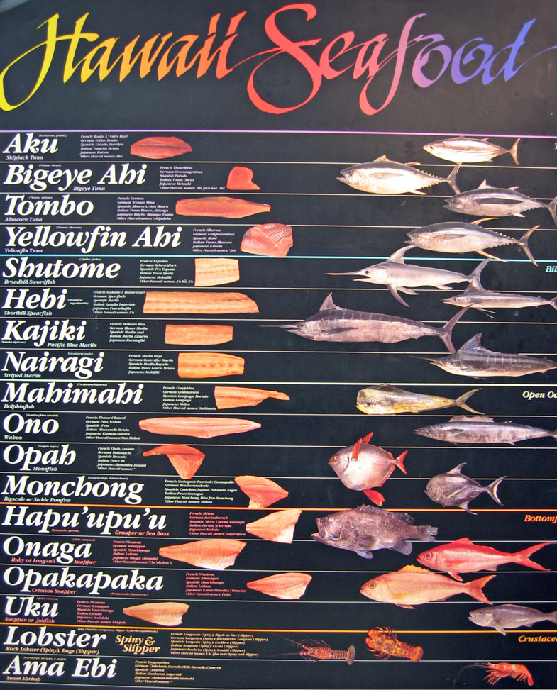 Speisefische in Hawaii